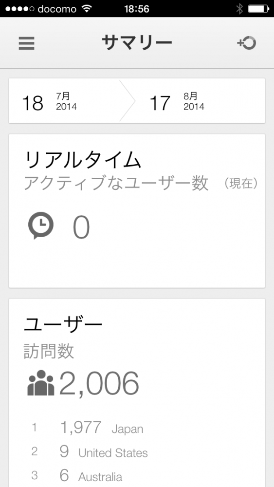 GoogleAnalytics画面