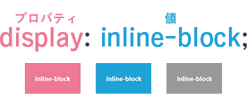 display: inline-block; 