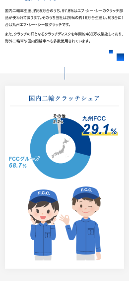 モバイル表示のサムネイル画像