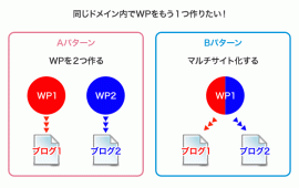 コラム：サムネイル画像