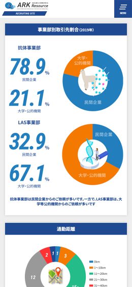 モバイル表示のサムネイル画像