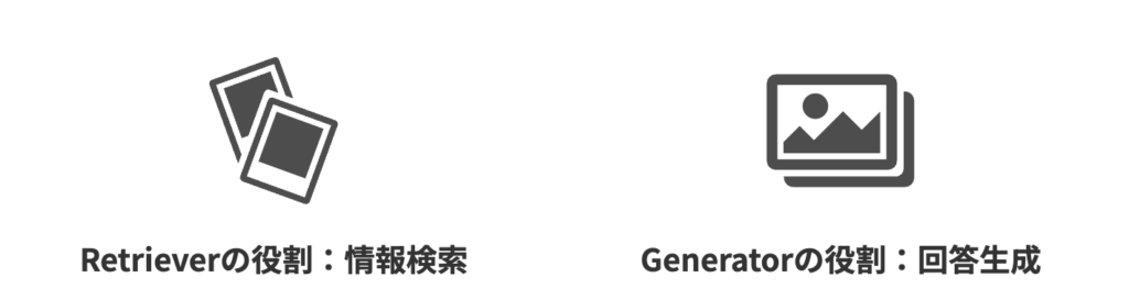 RetrieverとGenerator